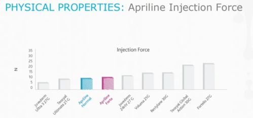 瑞士Suisselle Apriline系列產品誠招代理 攜手共創品牌價值