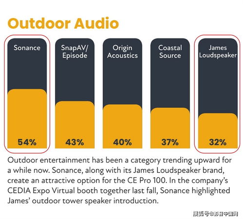 影音大師 以品牌管理之道，領(lǐng)航高端影音市場(chǎng)
