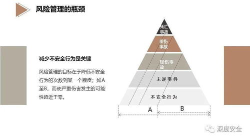 《卓越品牌，安全護(hù)航 精品PPT EHS風(fēng)險(xiǎn)管理專業(yè)版與品牌管理的融合之道》
